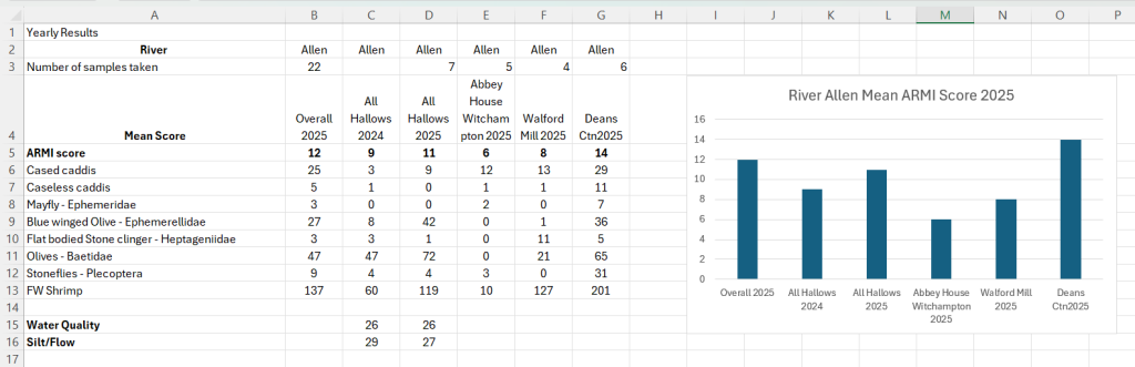 Spreadsheet