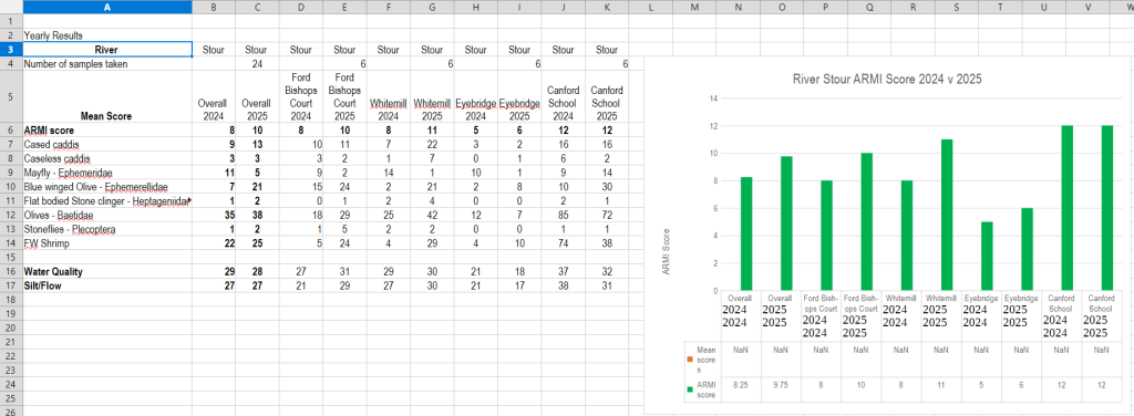 Spreadsheet
